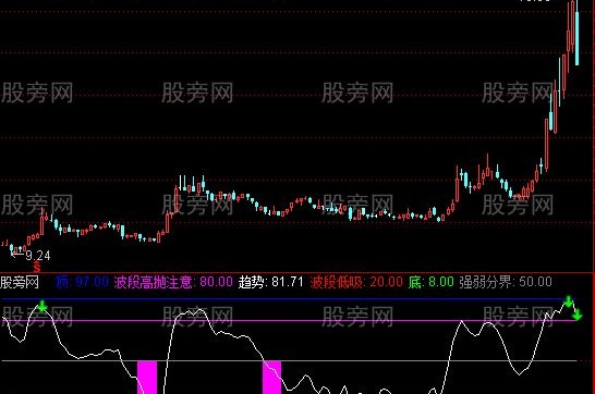 通达信准确买点指标公式