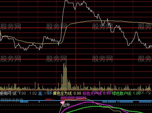 通达信抓涨停分时指标公式