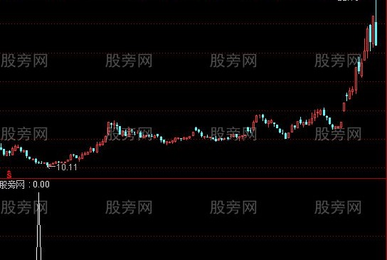 通达信此地有银三百两选股指标公式