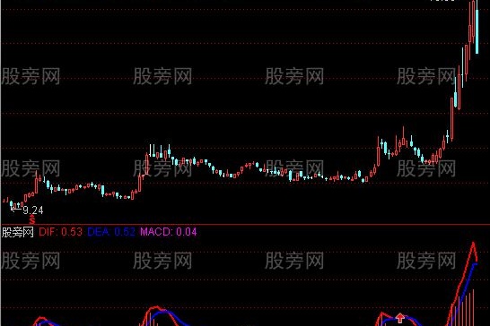 通达信简单获利指标公式