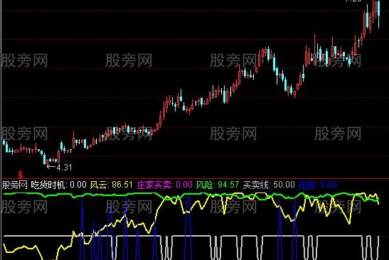 通达信实用性很强的指标公式