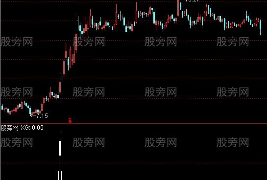 通达信突破长影选股指标公式