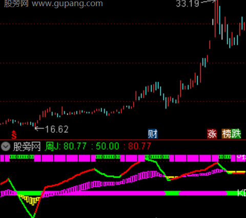 通达信波段共振拐点指标公式
