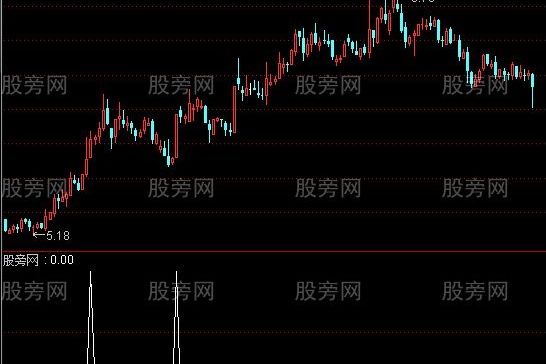 通达信周线潜水艇选股指标公式