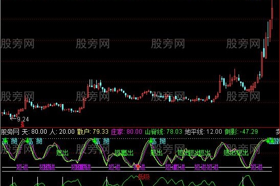 通达信庄家散户线及选股指标公式