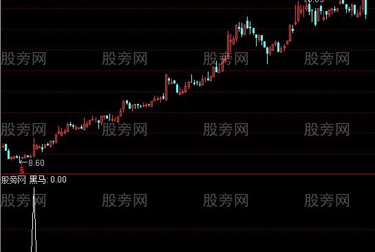 通达信买点出现选股指标公式