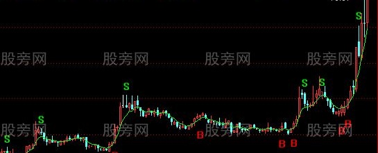 通达信最牛的BS主图指标公式