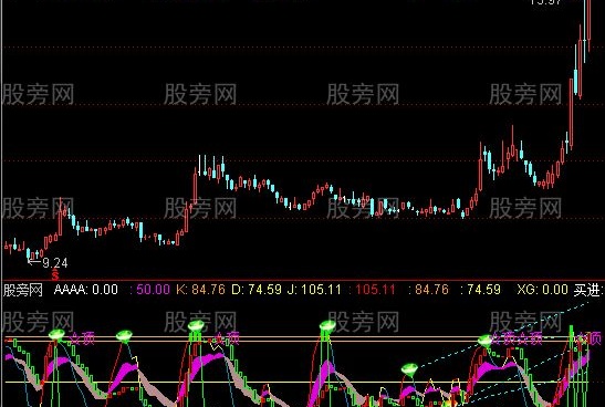 通达信KDJ+宝塔顶底指标公式