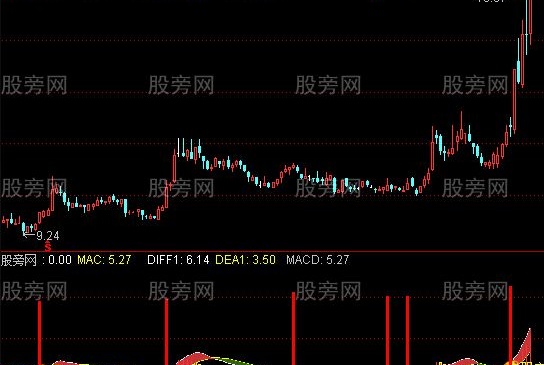 通达信获利MACD指标公式