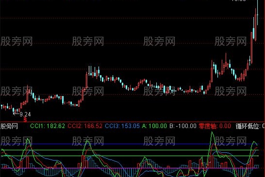 通达信中底大底绝底指标公式