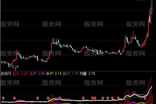 通达信持仓量金叉指标公式