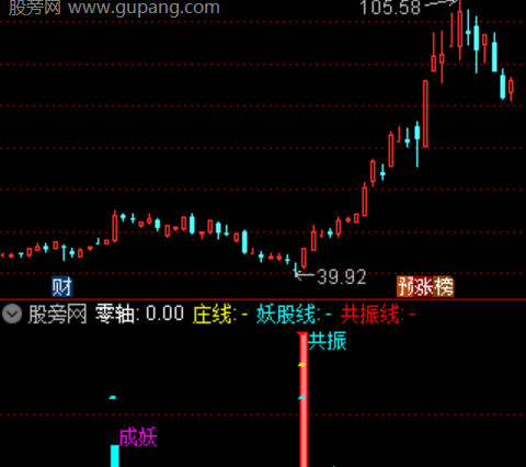 通达信庄进共振成妖指标公式