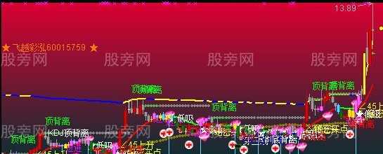 通达信飞越彩泓MA主图指标公式