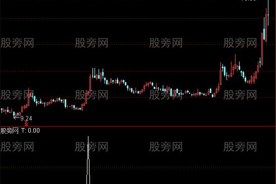 通达信BOLL线强势选股指标公式