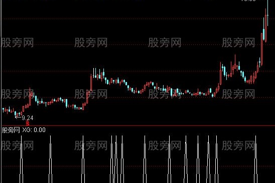 通达信重磅出击选股指标公式