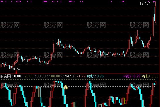 通达信上天堂下地狱指标公式