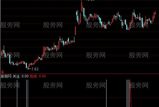通达信船长关注吃货及选股指标公式