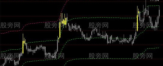 通达信荣盛轨道主图指标公式