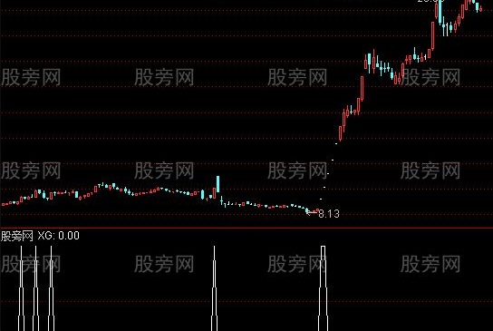 通信达筹码买入选股指标公式