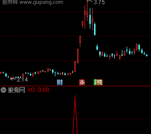 通达信资金先知加强选股指标公式