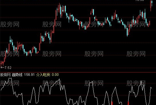 通达信趋势介入吃货及选股指标公式
