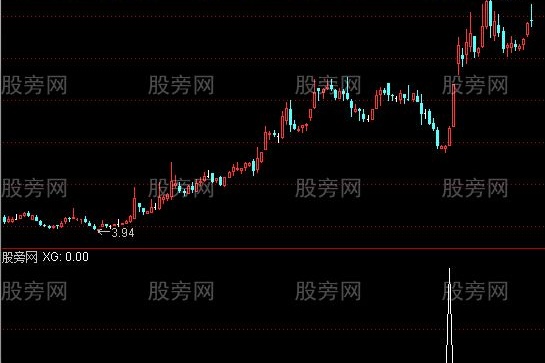 通达信精准底信号选股指标公式