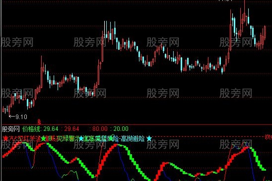 通达信资金价格指标公式