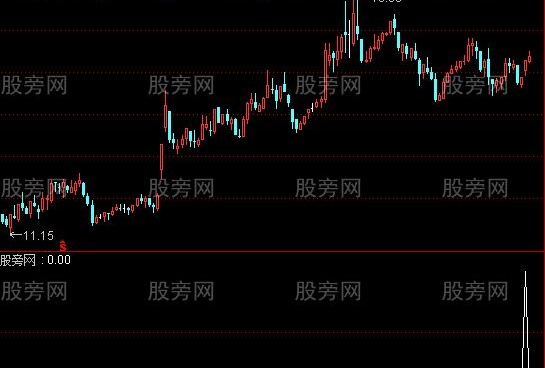 通达信四线粘合一阳穿选股指标公式