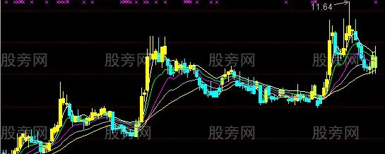 通达信K线叠加取势主图指标公式