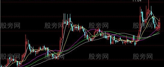 通达信区域成本主图指标公式