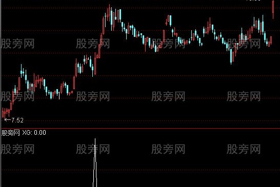 通达信中线出击选股指标公式