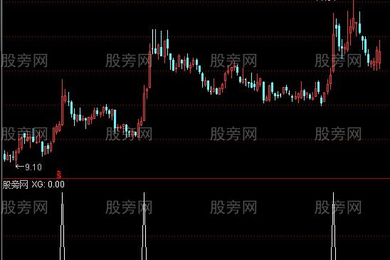 通达信超短选股指标公式