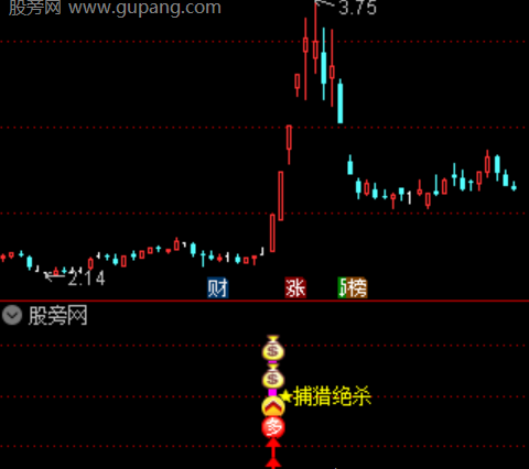 通达信猎庄绝杀指标公式