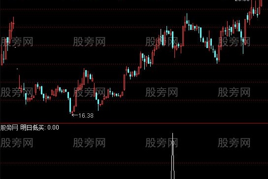 通达信明日低买选股指标公式
