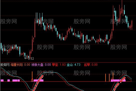 通达信买入必赚指标公式