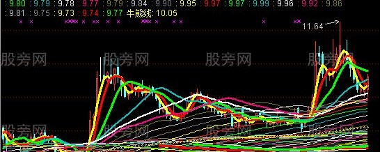 通达信老夏擒牛主图指标公式