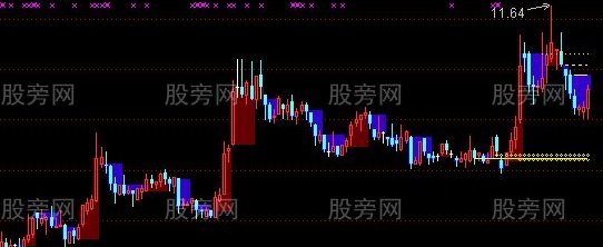 通达信周开线主图指标公式