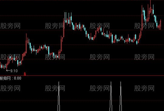 通达信飞来之吻选股指标公式