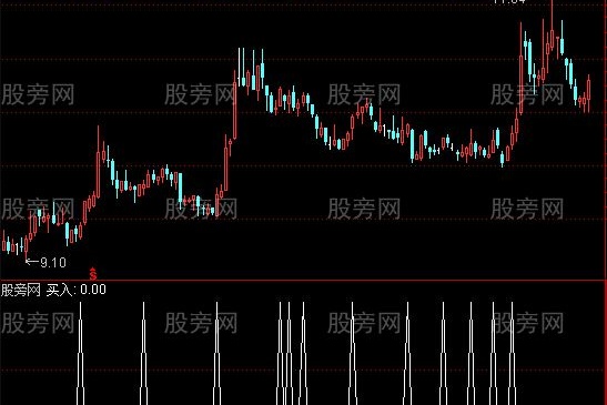 通达信轻松买入选股指标公式