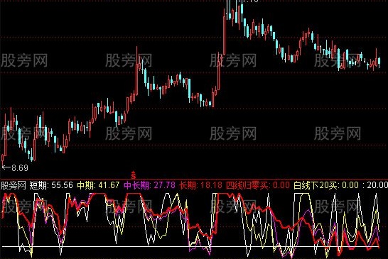 通达信短中长期资金观察指标公式
