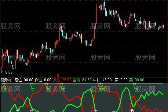 通达信抄底收钱指标公式
