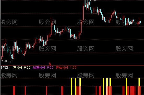 通达信主力拉升监控指标公式
