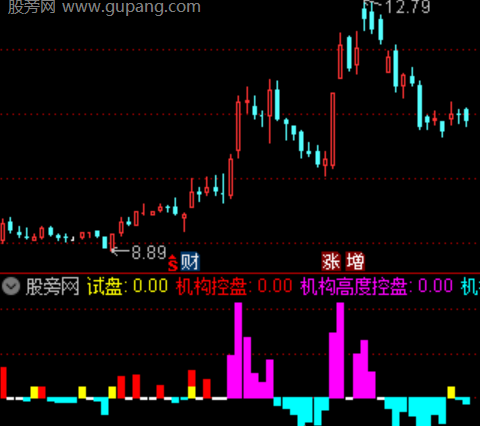 通达信飞天控盘指标公式