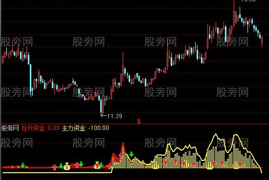 通达信资金存货指标公式