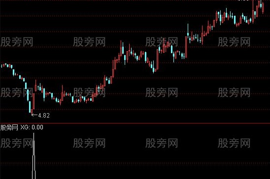 通达信底部企稳选股指标公式