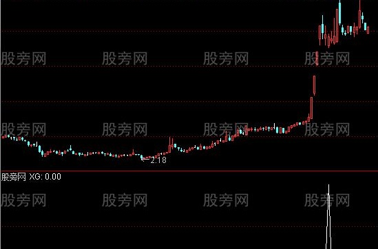 通达信涨停深度回踩抓大牛选股指标公式
