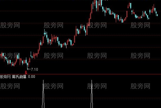 通达信蒋氏启爆选股指标公式