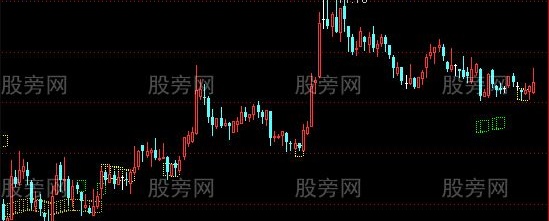 通达信筹码低位密集主图指标公式