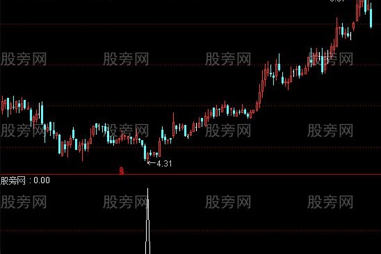 通达信建仓选股指标公式