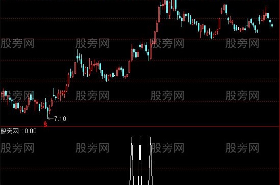 通达信出入地域选股指标公式